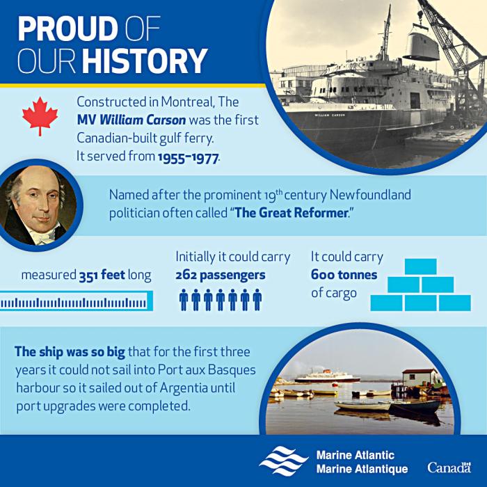 William Carson Infographic